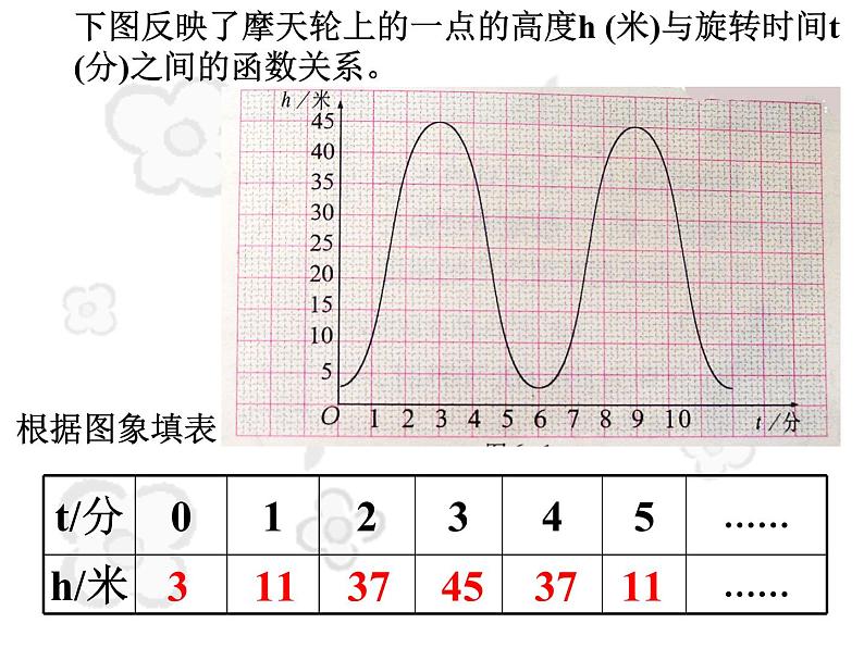 八年级上册数学课件《一次函数的图像与性质》(1)_北师大版第5页