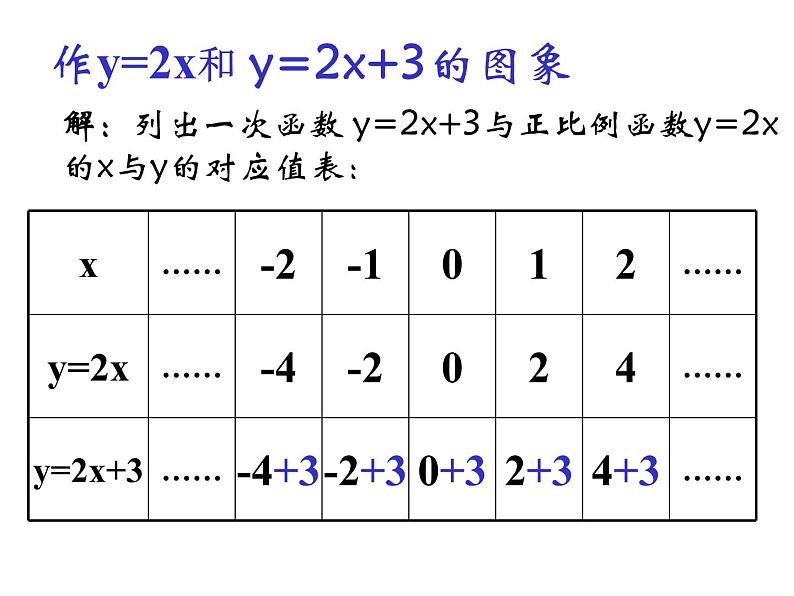 八年级上册数学课件《一次函数的图像与性质》(1)_北师大版第8页