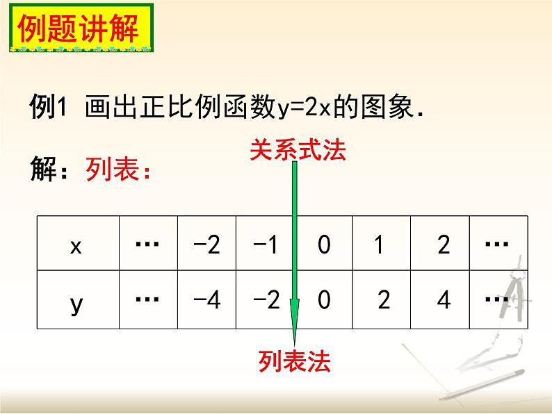 八年级上册数学课件《一次函数的图像》  (9)_北师大版第4页