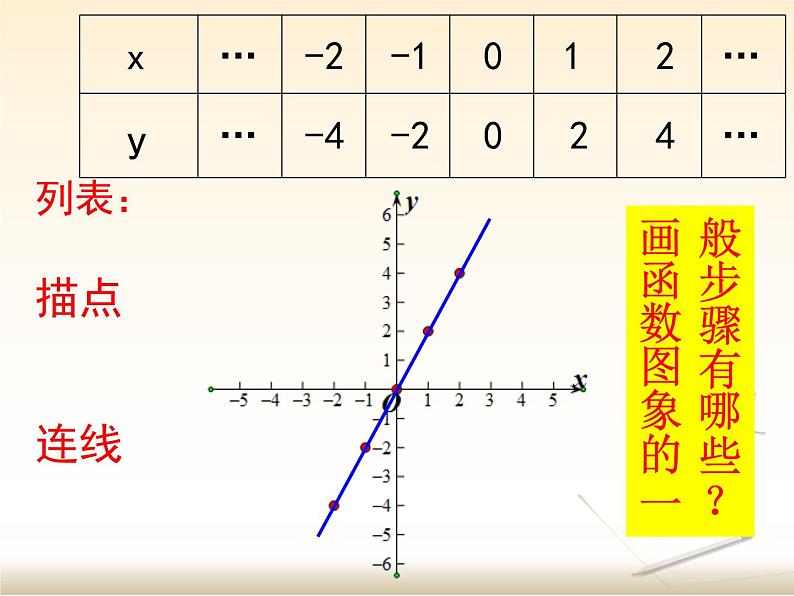 八年级上册数学课件《一次函数的图像》  (9)_北师大版第5页