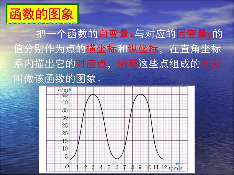 八年级上册数学课件《一次函数的图像》  (10)_北师大版03