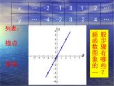 八年级上册数学课件《一次函数的图像》  (10)_北师大版