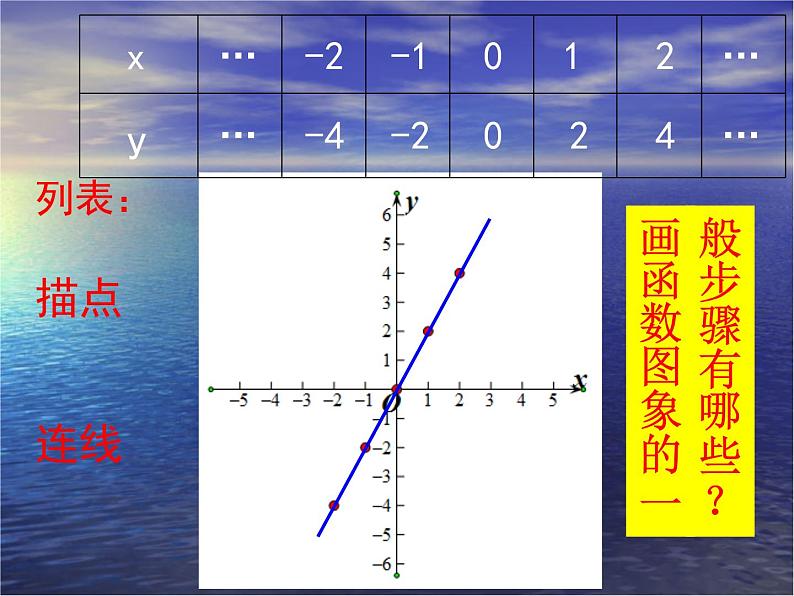 八年级上册数学课件《一次函数的图像》  (10)_北师大版05