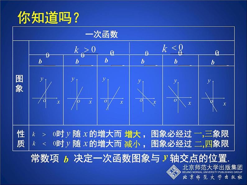 八年级上册数学课件《一次函数的图像与性质》(5)_北师大版第8页