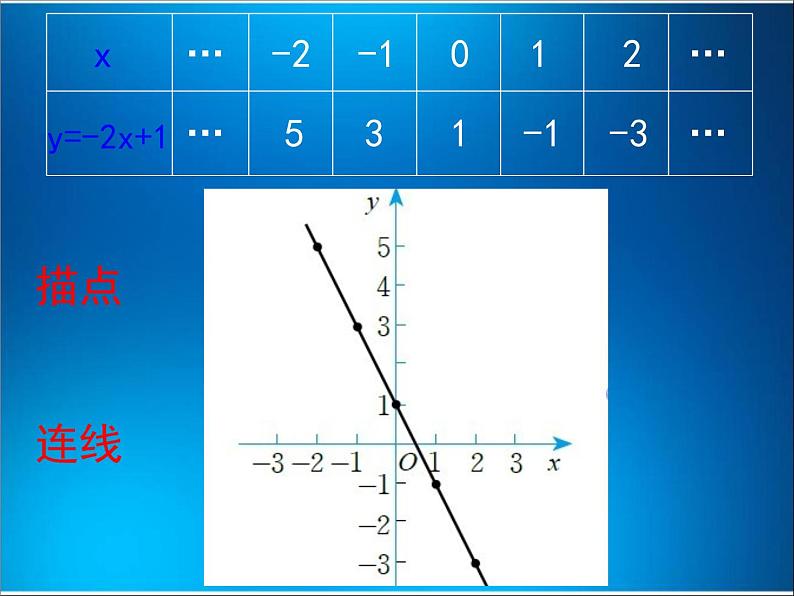 八年级上册数学课件《一次函数的图像与性质》(8)_北师大版第6页