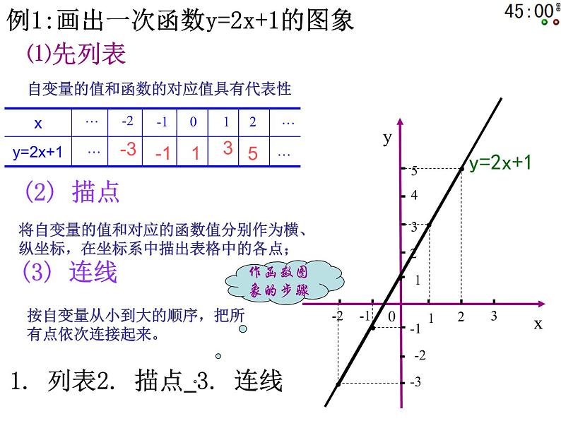 八年级上册数学课件《一次函数的图像与性质》(3)_北师大版08