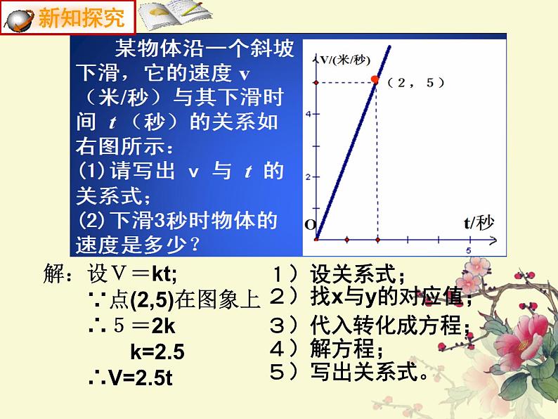 八年级上册数学课件《一次函数的应用》 (4)_北师大版第4页