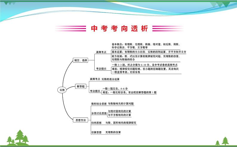 中考数学全程复习方略  第1讲  实数  课件02