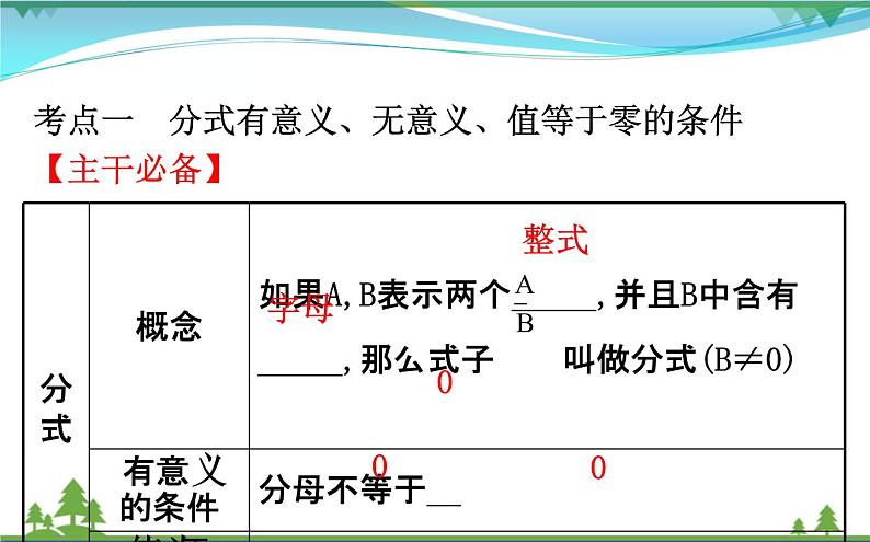 中考数学全程复习方略  第4讲  分式  课件03