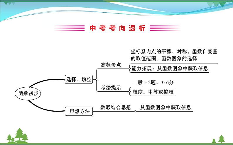 中考数学全程复习方略  第10讲  函数初步  课件02