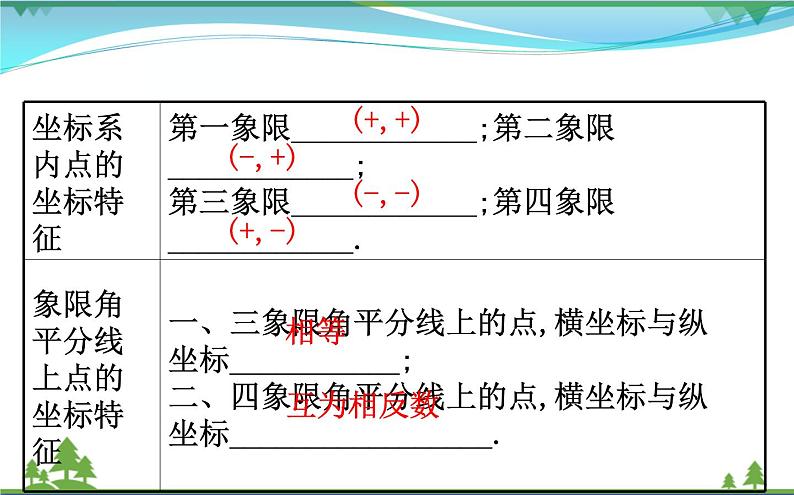 中考数学全程复习方略  第10讲  函数初步  课件04