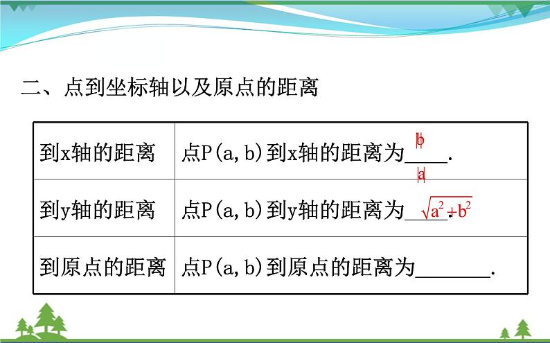 中考数学全程复习方略  第10讲  函数初步  课件05