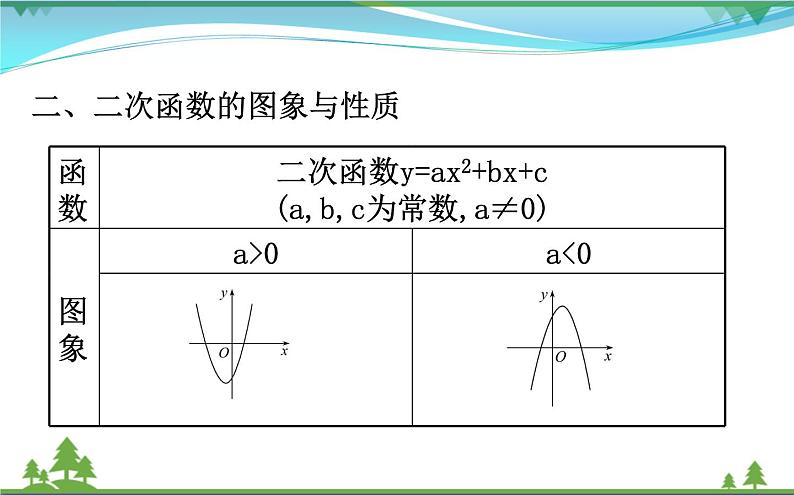 中考数学全程复习方略  第13讲  二次函数的图象与性质  课件05