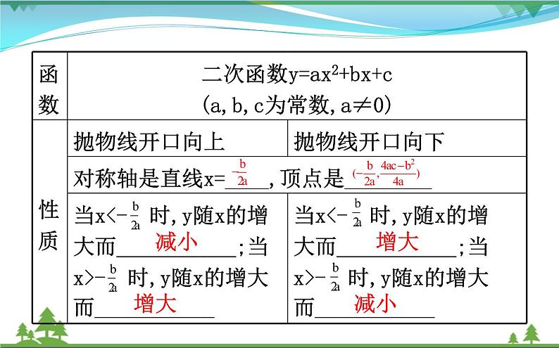 中考数学全程复习方略  第13讲  二次函数的图象与性质  课件06