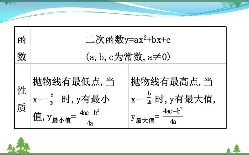 中考数学全程复习方略  第13讲  二次函数的图象与性质  课件07