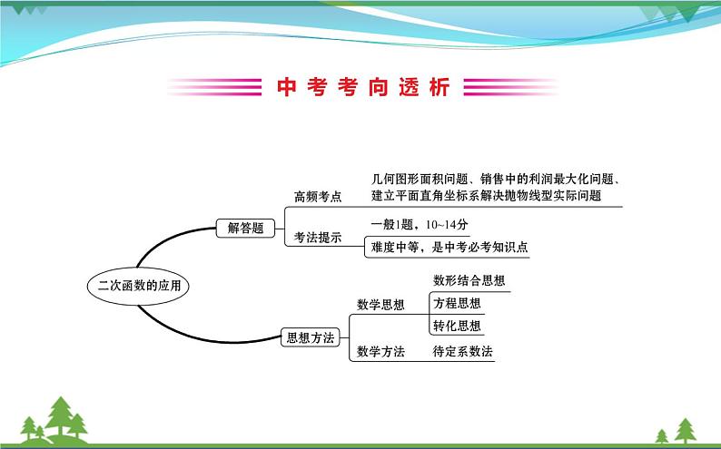 中考数学全程复习方略  第14讲  二次函数的应用  课件02