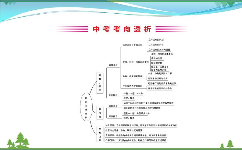 中考数学全程复习方略  第15讲  图形初步知识  课件02