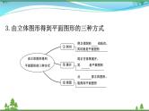 中考数学全程复习方略  第15讲  图形初步知识  课件