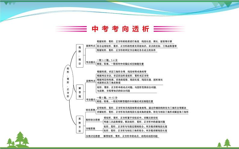 中考数学全程复习方略  第20讲  矩形、菱形、正方形  课件02