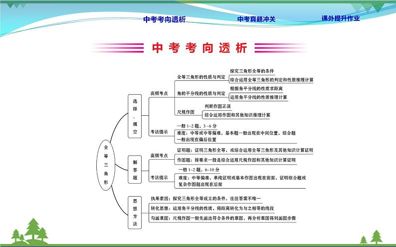 中考数学全程复习方略  第17讲  全等三角形  课件02