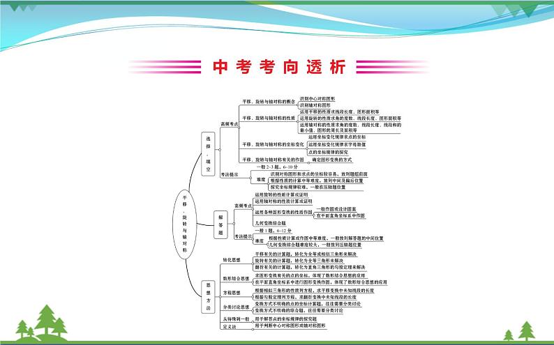 中考数学全程复习方略  第21讲  平移旋转与轴对称  课件02