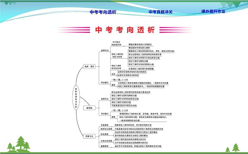 中考数学全程复习方略  第22讲  图形的相似与位似  课件02