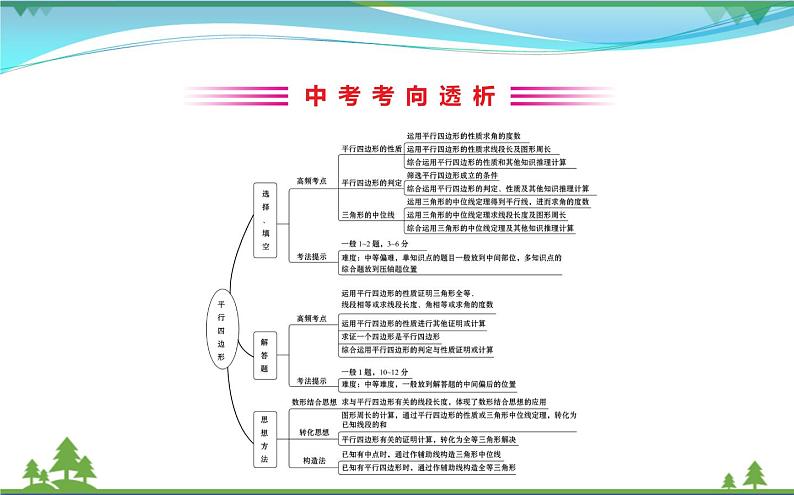 中考数学全程复习方略  第19讲  平行四边形  课件02