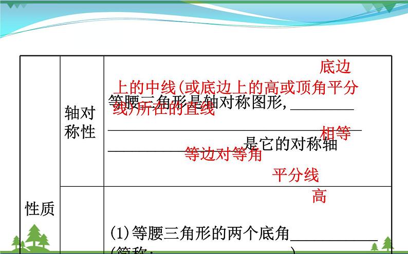 中考数学全程复习方略  第18讲  等腰三角形、直角三角形  课件05