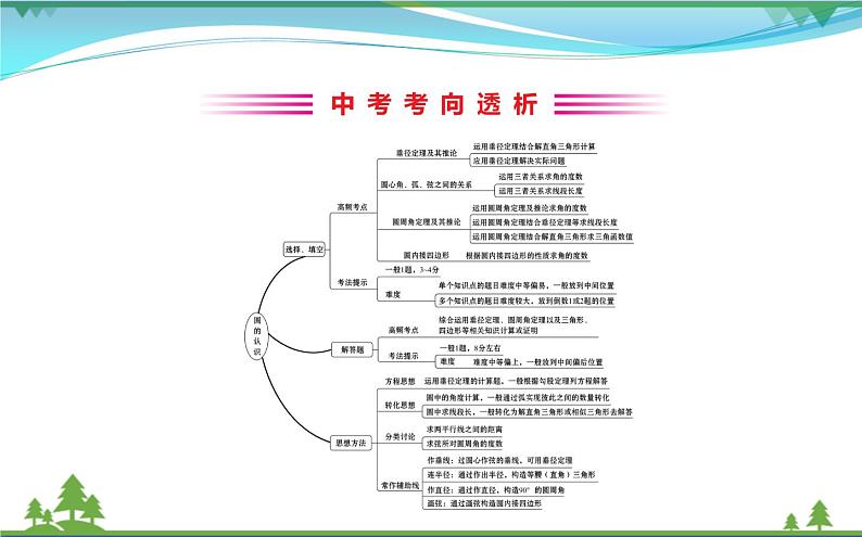 中考数学全程复习方略  第25讲  圆的认识  课件02