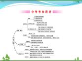 中考数学全程复习方略  第24讲  投影与视图  课件