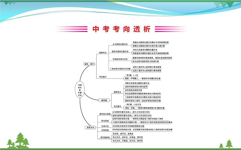 中考数学全程复习方略  第26讲  与圆有关的位置关系  课件02