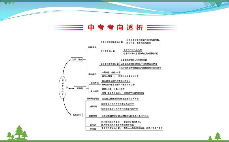 中考数学全程复习方略  第27讲  圆的有关计算  课件02