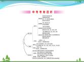 中考数学全程复习方略  第28讲  统计初步  课件