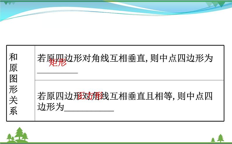 中考数学全程复习方略  微专题四  中点四边形  课件03