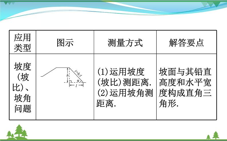 中考数学全程复习方略  微专题七  解直角三角形的实际应用的基本类型  课件03