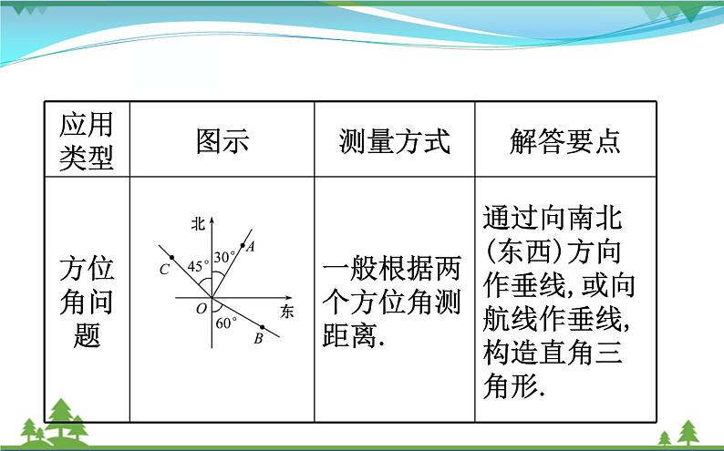 中考数学全程复习方略  微专题七  解直角三角形的实际应用的基本类型  课件04