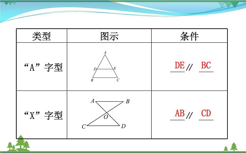 中考数学全程复习方略  微专题六  相似三角形的基本类型  课件03