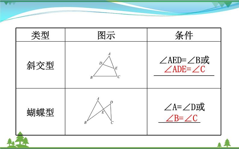 中考数学全程复习方略  微专题六  相似三角形的基本类型  课件04