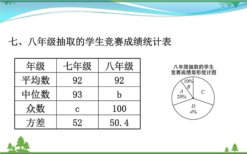 中考数学全程复习方略  重点题型训练七  概率与统计应用  课件04