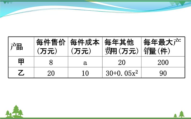 中考数学全程复习方略  重点题型训练四  函数与方案设计  课件03