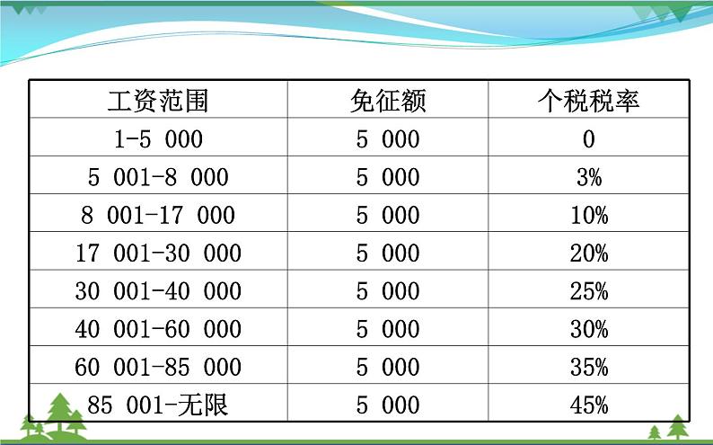 中考数学全程复习方略  专题复习突破篇二  图表信息问题  课件08