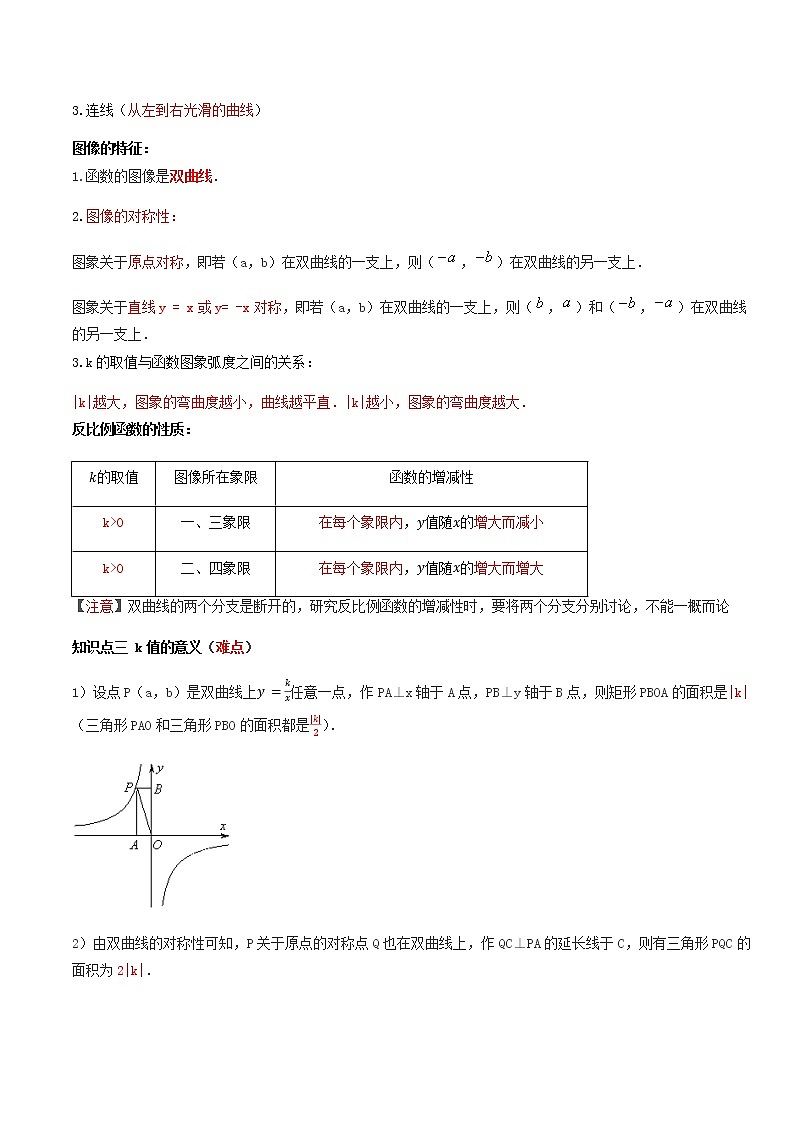 专题14 反比例函数（知识点串讲）-2021年中考数学一轮复习精讲+热考题型02