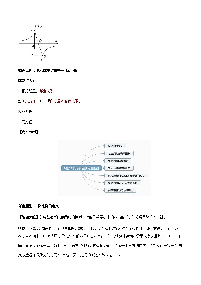 专题14 反比例函数（知识点串讲）-2021年中考数学一轮复习精讲+热考题型03