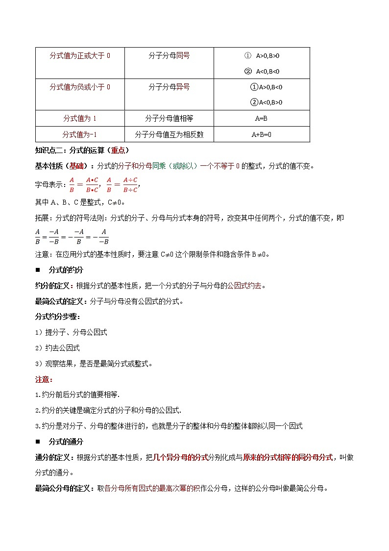专题09 分式方程（知识点串讲）-2021年中考数学一轮复习精讲+热考题型02