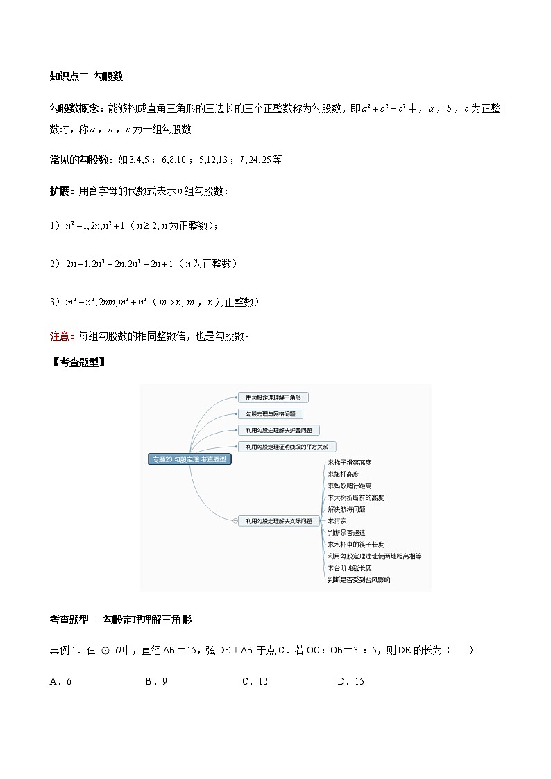 专题23 勾股定理（知识点串讲）-2021年中考数学一轮复习精讲+热考题型03