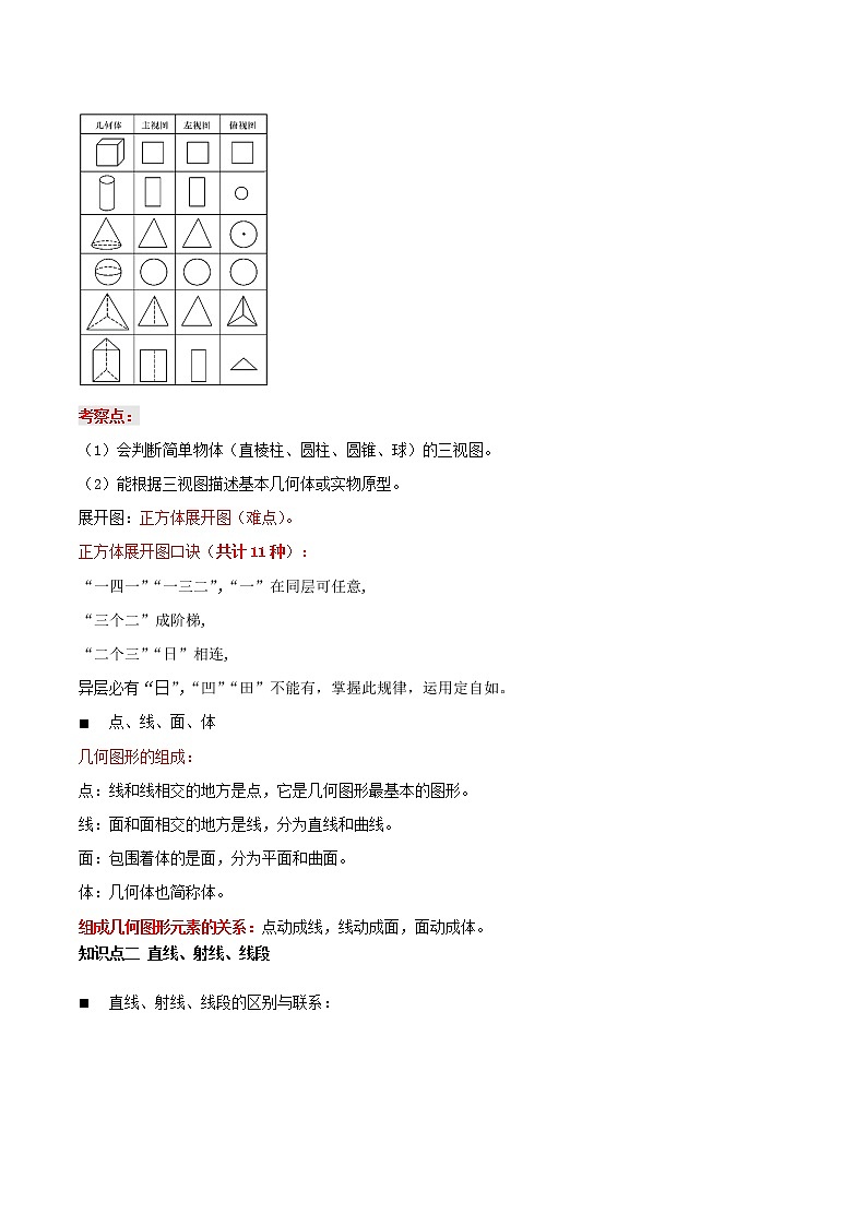 专题15 图形的初步认识（知识点串讲）-2021年中考数学一轮复习精讲+热考题型02