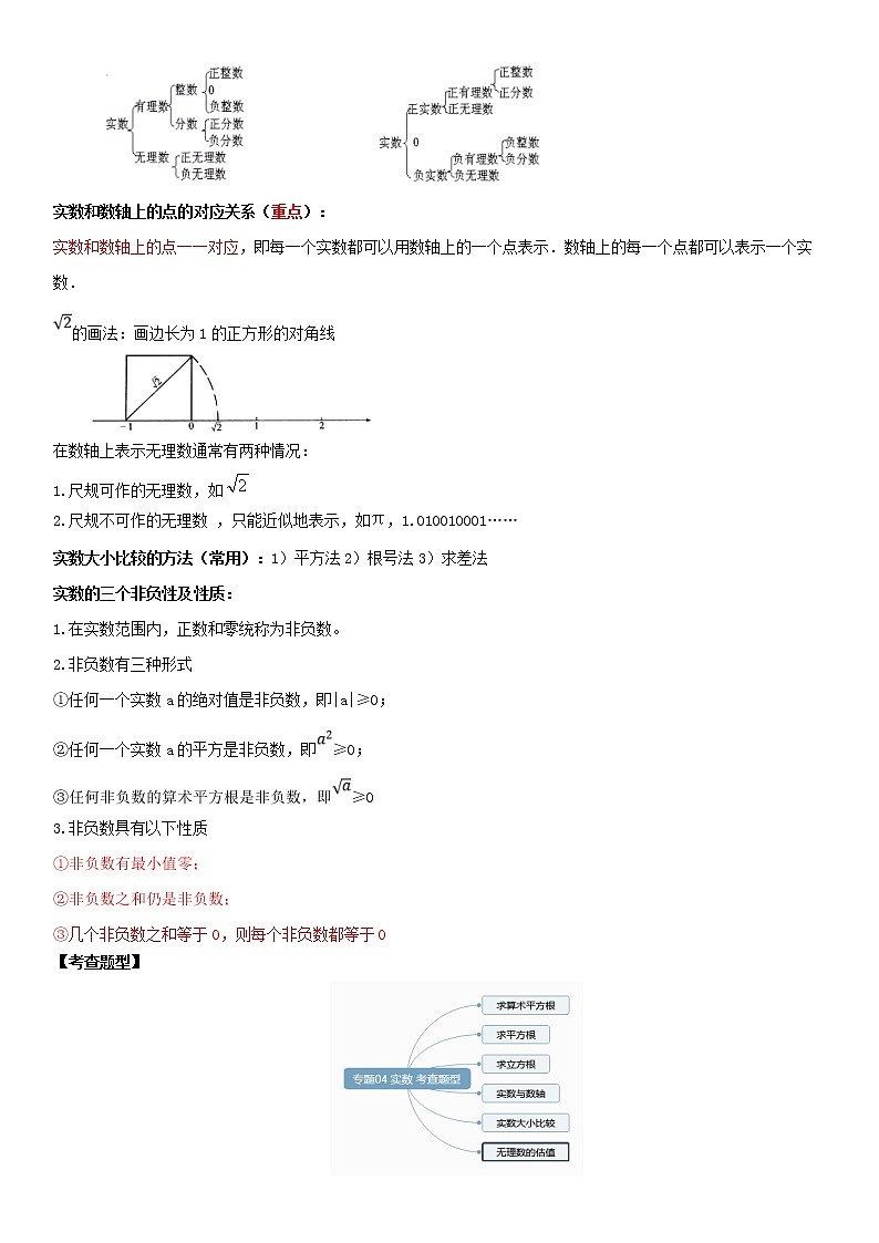 专题04 实数（知识点串讲）-2021年中考数学一轮复习精讲+热考题型03