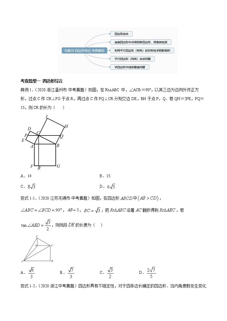 专题28 四边形综合-2021年中考数学一轮复习精讲+热考题型（原卷版）第2页