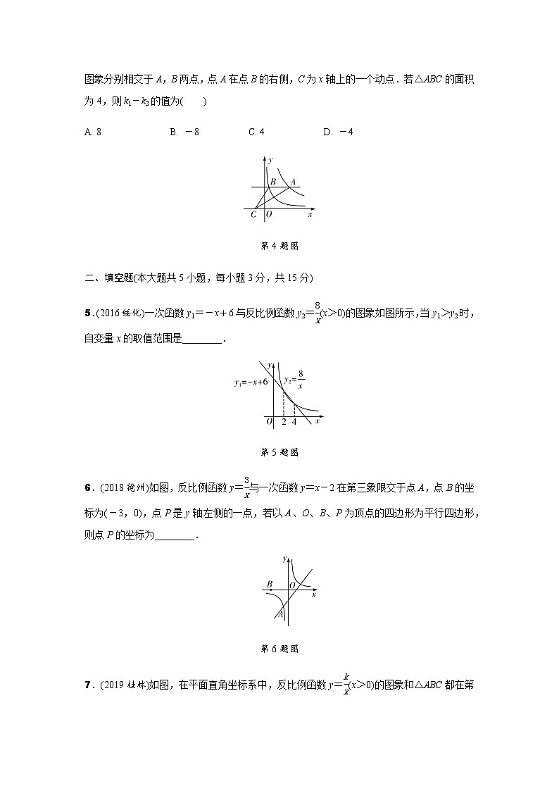 中考冲刺集训-反比例函数测试题(含解析)第2页