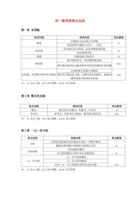 初中数学重难点知识汇总(人教版)